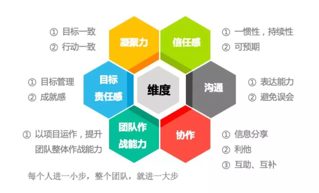 聚焦、提升|科信技术2019年营销工作会议